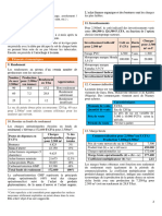 Fiche de La Patate