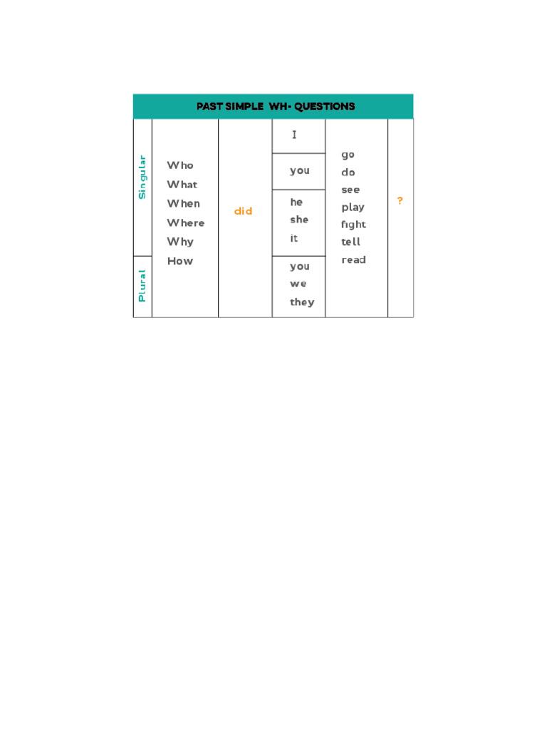 Past Simple Questions | PDF