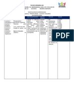 Dosificación de Aprendizajes Sociemocional