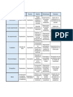 CUADRO COMPARATIVO #3 