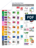 Rwi Phonics Structure Chart