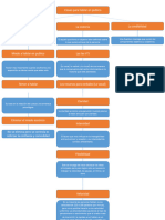 Mapa conceptual 