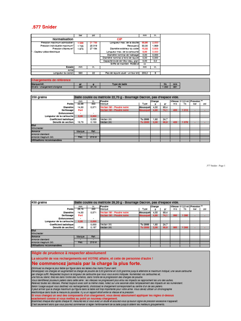 Rechargement .577 Snider: Guide Pratique | PDF | Munitions | Dangers