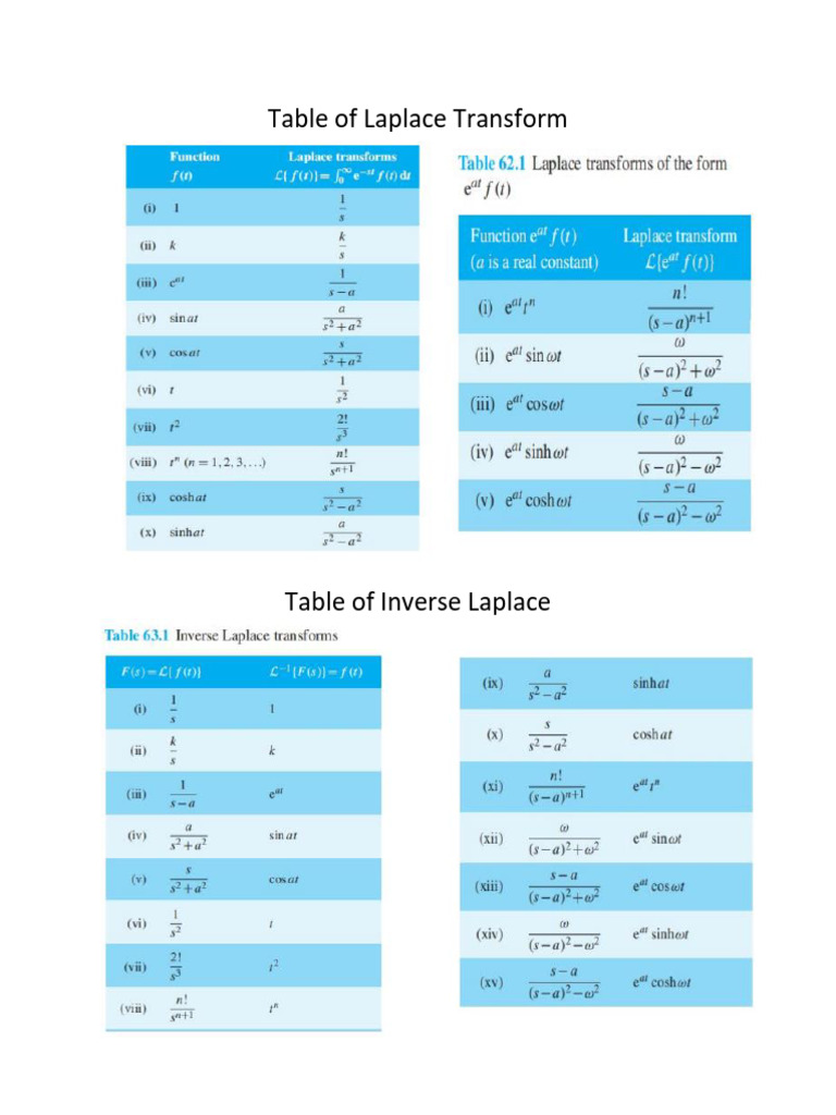 Table of laplace transform pdf