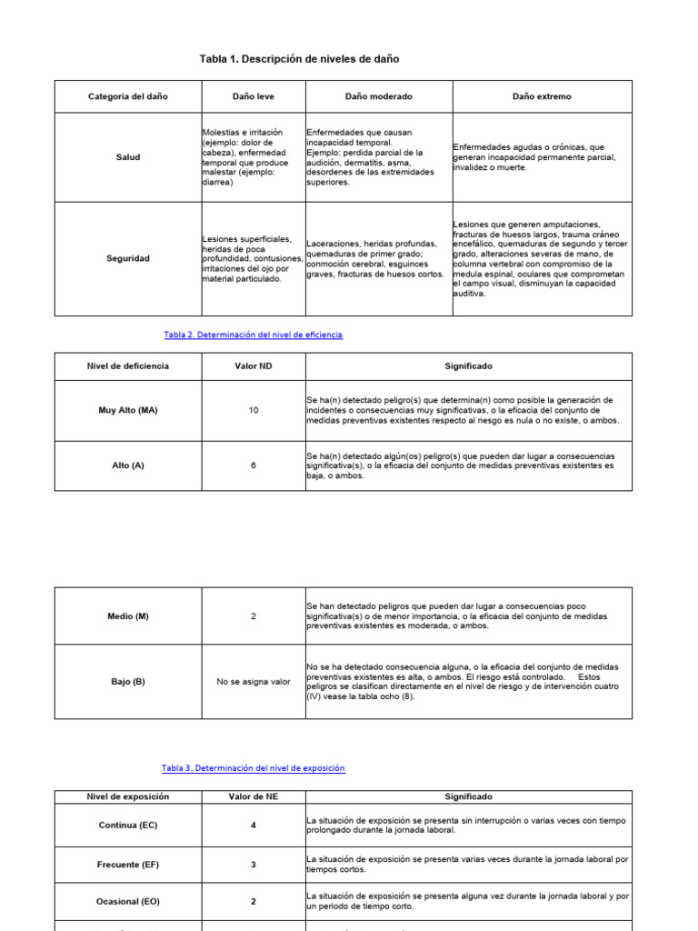 Matriz de Riesgos GTC 45 V 2012 Ochoa Verdadera | PDF | Higiene ...