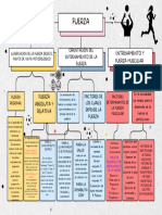 Mapa Conceptual