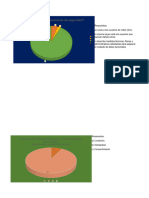 Encuestas de La 1 A La 5