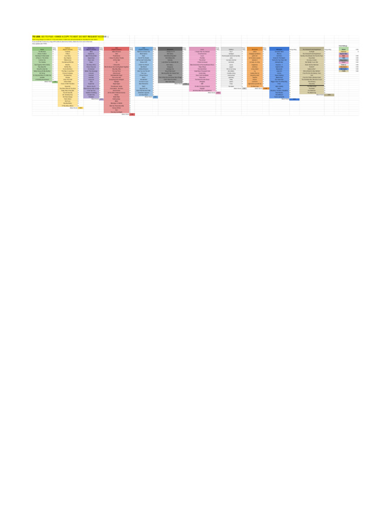 Taylor Discography Ranking Template PDF Rock Songs American Musicians