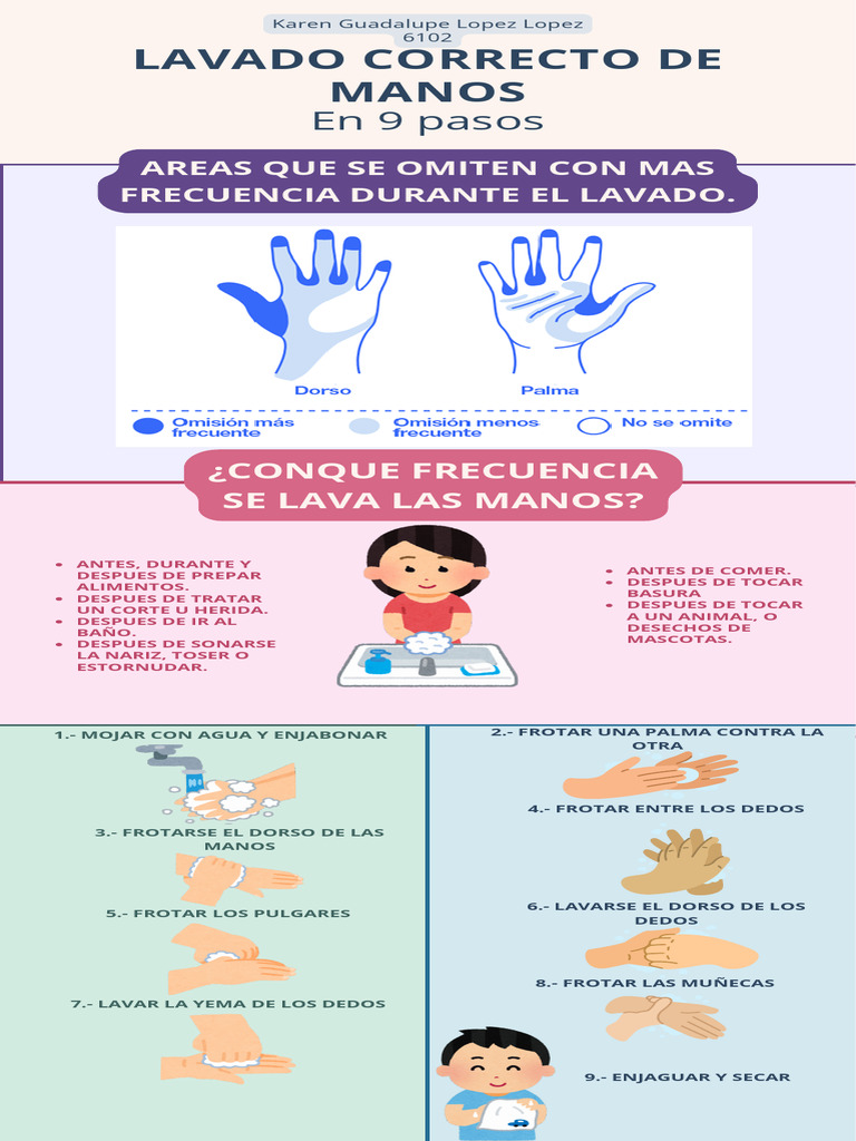 Pasos para el Lavado de Manos Correcto | PDF