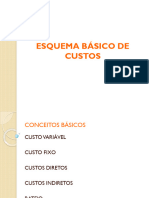 Esquema Básico de Custos