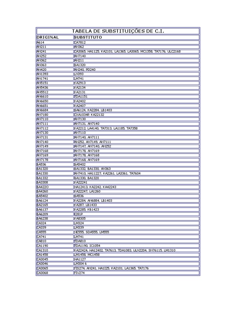 Tabela de Substituições de C.I. | PDF