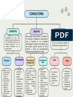 MAPA CONCEPTUAL CONSULTORIA