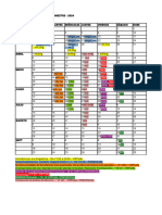 Visualizacion de Seminarios