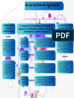 Mapa Conceptual de Procesos Estructurales