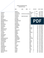 Unclaimed Funds 11-01-13