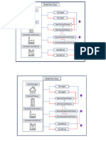 Diss Model Flow Chart