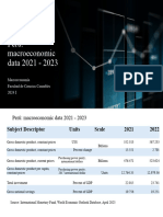 Peru - Macroeconomic Data 2021 - 2022