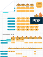 Esquema de Les Proves Dacces 2024