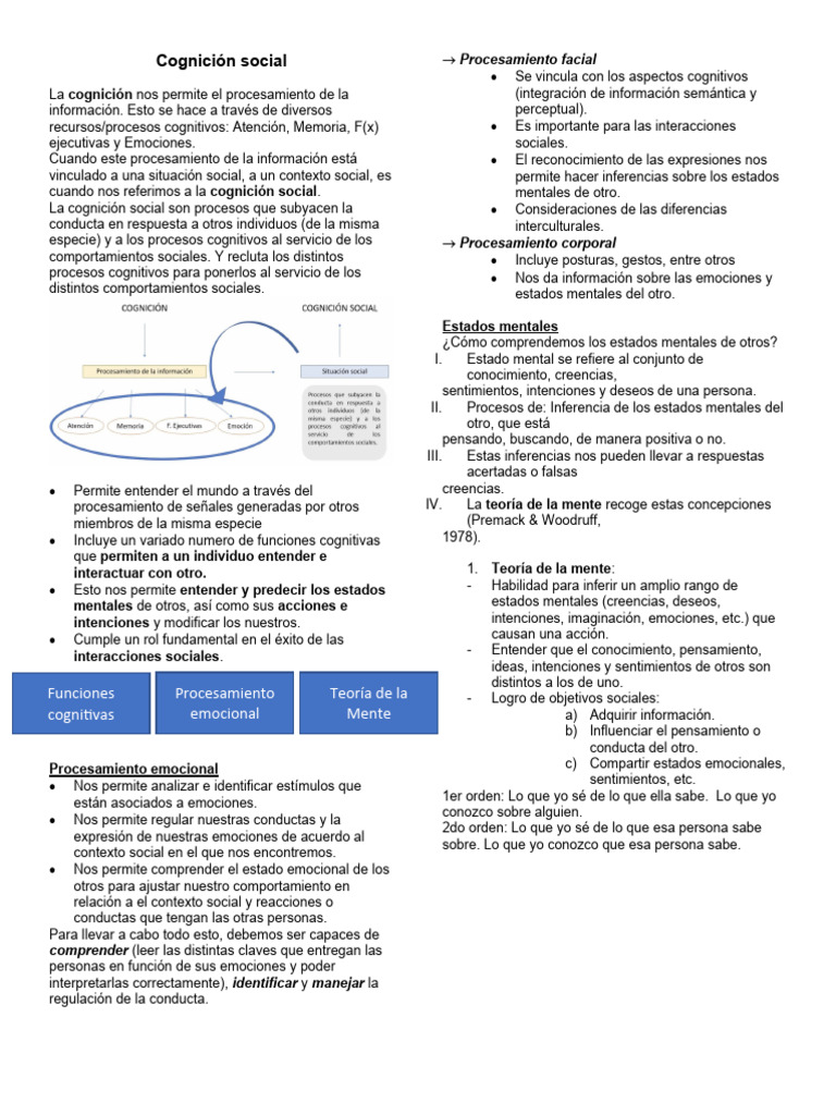 Procesos de Cognición Social y Emocional | PDF | Las emociones | Mente
