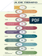 Infografía línea de tiempo cronológica multicolor 