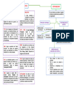 MAPA COSTOS