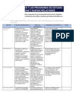 EQUIPO #1 Tabla - Análisis - Comparativo - de - Las - Tres - Perspectivas - Del - Currículo