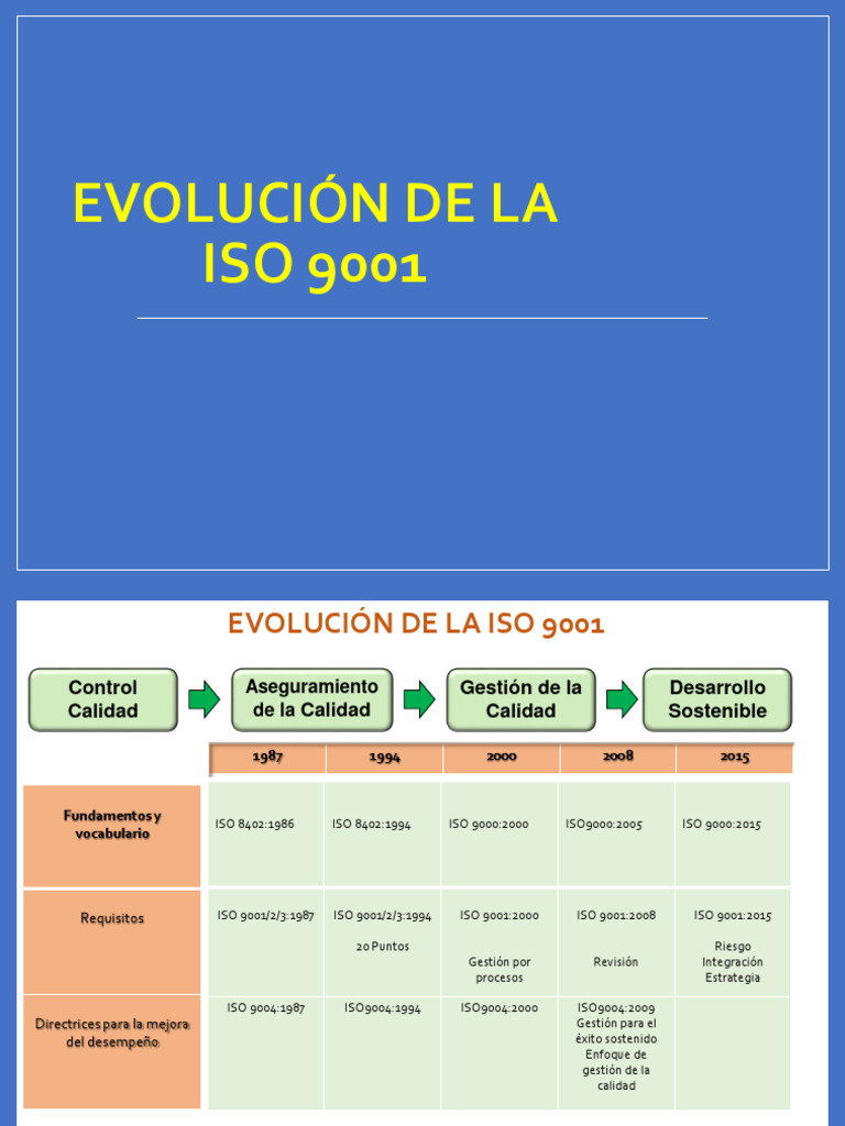 Requisitos Iso 9001 - 2015 | PDF | Gestión de la calidad | Sistema de ...