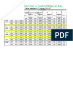 Grille Des Salaires Dans La Fonction Publique Au Togo 2015-1