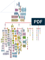 Diagrama A_invencao_do_cotidiano