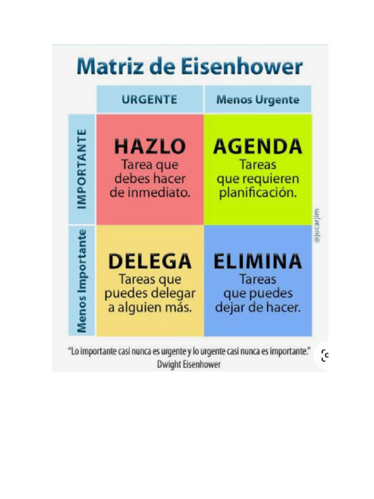 Matriz de Eisenhower | PDF