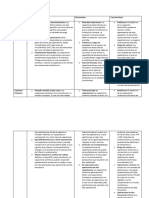 Cuadro comparativo capacitancia 