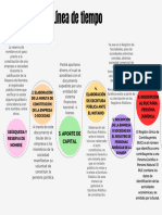 Gráfico de línea de tiempo timeline flujo proceso progreso con fechas multicolor moderno