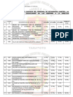 Tabla de Sanciones