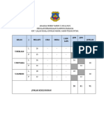 Tahun 5 - Mac 2024