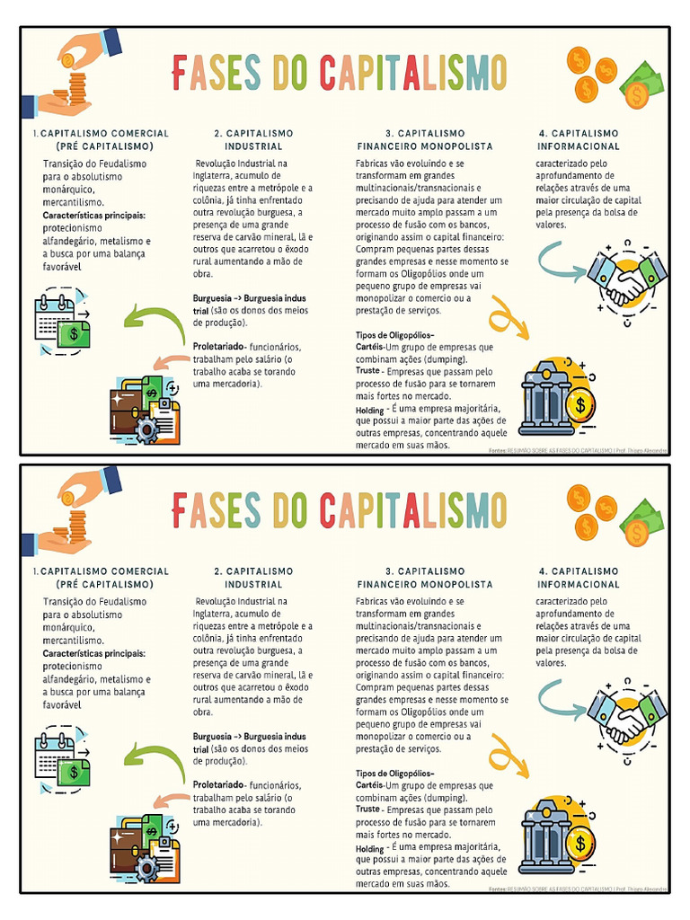 Fases do Capitalismo - Mapa mental | PDF