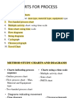 WSE Unit 3 Diagrams-Charts