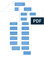 Mapa Conceptual Desarrollo de nuevos fármacos por Gabriel Álvarez