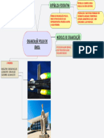 Mapa Mental - Organização Politica