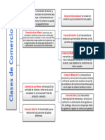 Clases de Comercio