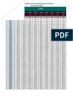 Payment Table PF I Civil Sector Monthly Payment Promo Rates With Takaful