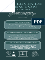 Las Leyes de Newton