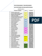 0 Relacion de Delegadas y Subdelegadas