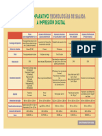 Cuadro Comparativo Tecnologías de Salida A Impresión Digital