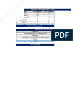 Atividade 02 - Engenharia de Custos
