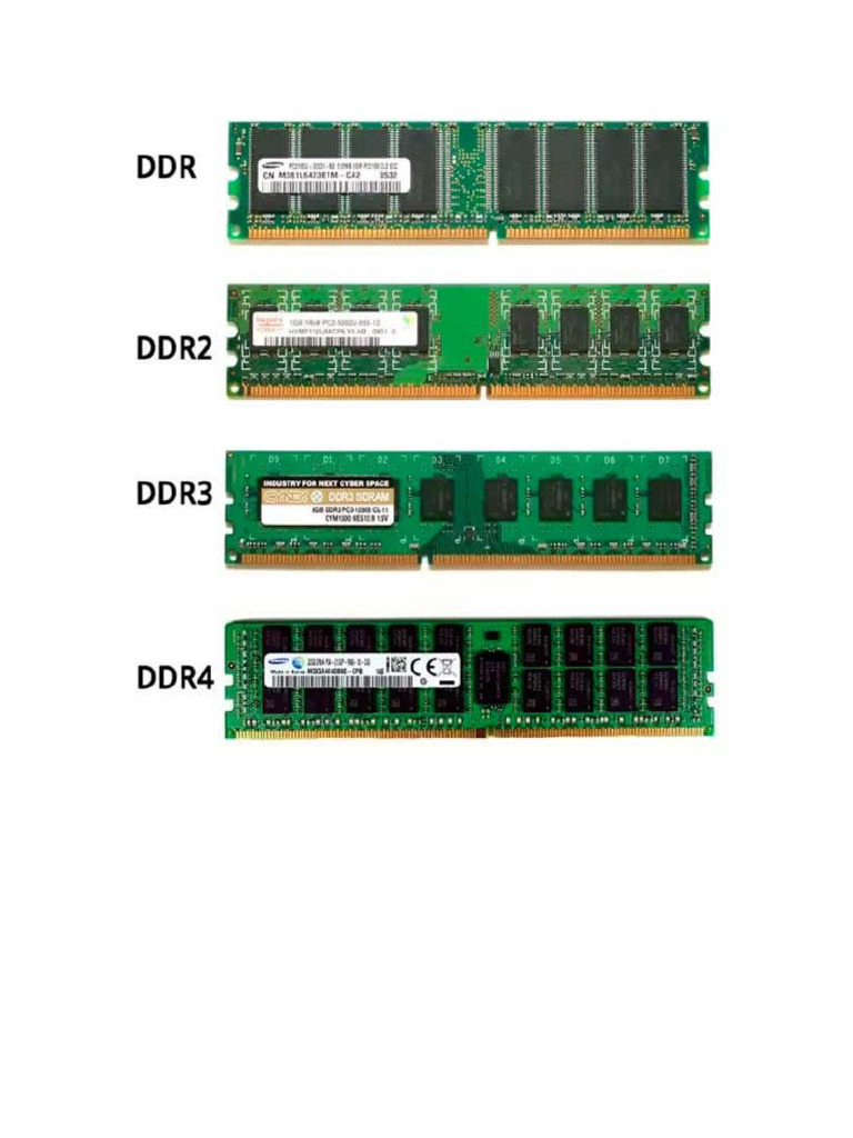 Ram | PDF