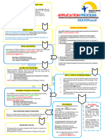 DSII Application Proces 2016