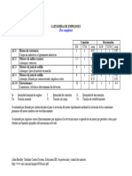 Categorias de Empleo Iec