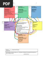 Concept Map CC