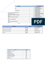 Tabla Costos de Contaduría