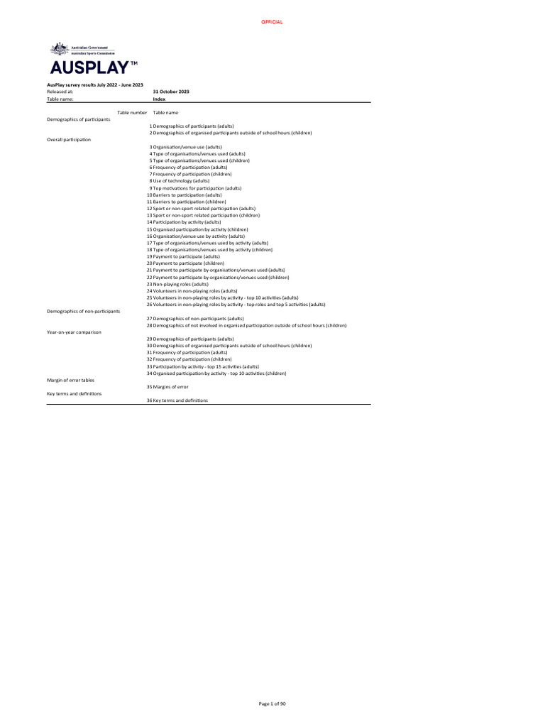 AusPlay National Data Tables 31 October 2023 | PDF | Diploma | Academic ...